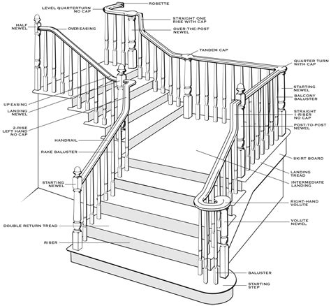 Components Of Stairs Diagram Parts Of A Staircase