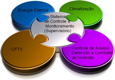 Certtum Cases Sistemas De Monitoramento E Controle