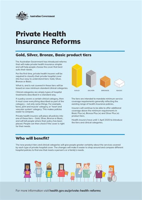 Private Health Insurance Reforms Gold Silver Bronze Basic Product