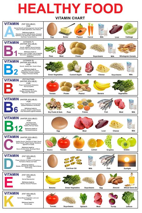 A cool guide on Healthy Food Vitamin Chart : r/coolguides