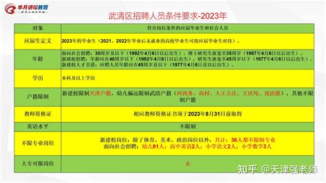 2023年天津武清区教师招聘公告解读（笔试、面试考试内容、薪资待遇、武清笔试进面分数、真题等） 知乎