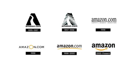 Decoding The Amazon Logo Meaning And Design Secrets