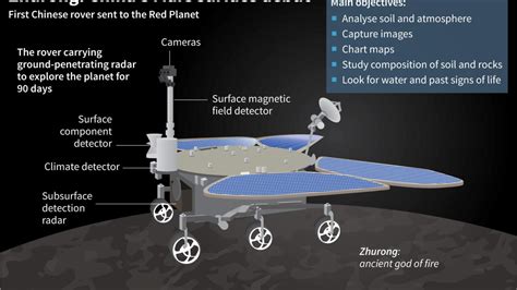 China's Zhurong rover makes history with Mars landing - France 24