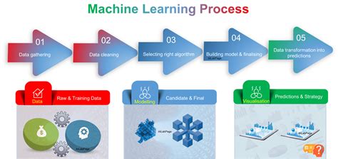 How Machine Learning Algorithms Works An Overview Vinod Sharma S Blog Machine Learning