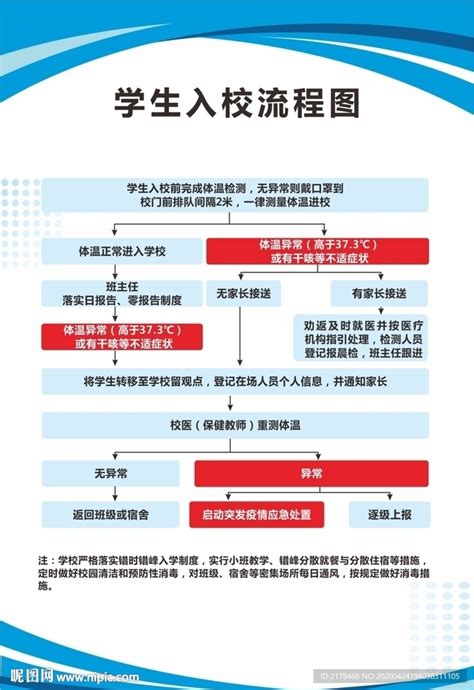 学生入校流程图设计图展板模板广告设计设计图库昵图网