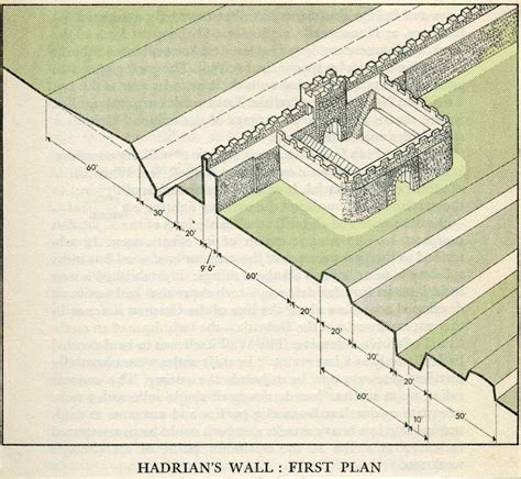 Image Detail For Roman Fort Layout Roman Architecture Historical