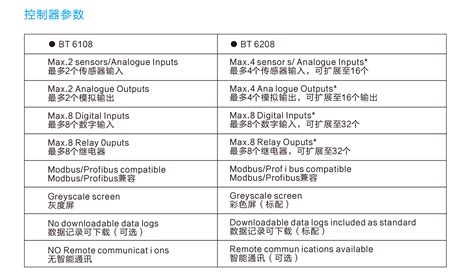 多参数水质分析仪在二次供水中的应用 北京思创恒远科技发展有限公司