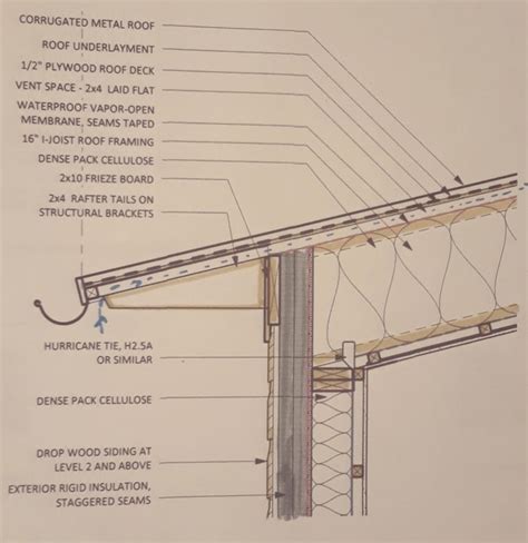 eave detail greenbuildingadvisor