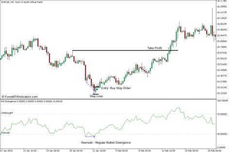 Rsi Extreme Divergence Forex Trading Strategy For Mt5