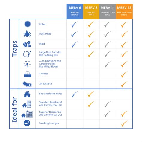 Understanding MERV Ratings An Air Filter Guide LEVCO