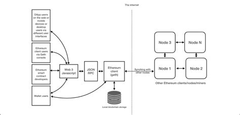 Mastering Blockchain Third Edition