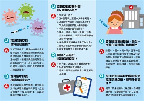 【公告】本院流感疫苗接種流程與流感疫苗問答集 中山醫學大學附設醫院