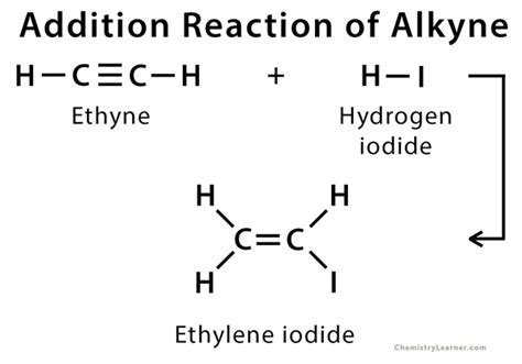 Addition Reaction Definition Examples And Mechanism