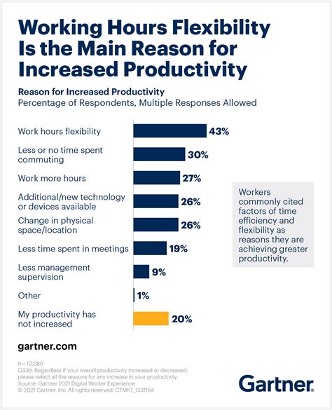 Productivity Is Personal Discover How To Manage Yours