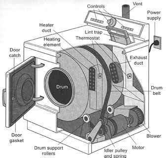 Whirlpool Dryer Belt Replacement Diagram