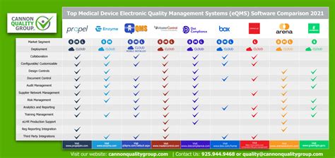 EQMS Services Cannon Quality Group LLC