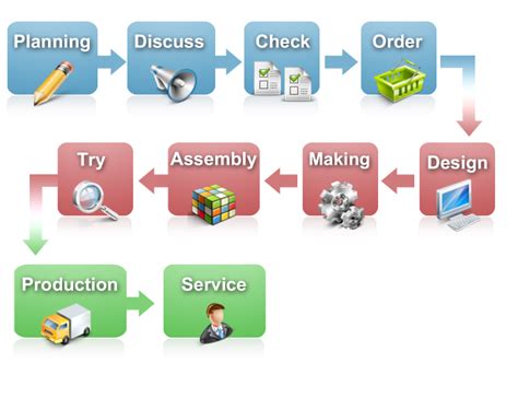 Production Control – Commend Machinery Co., Ltd.