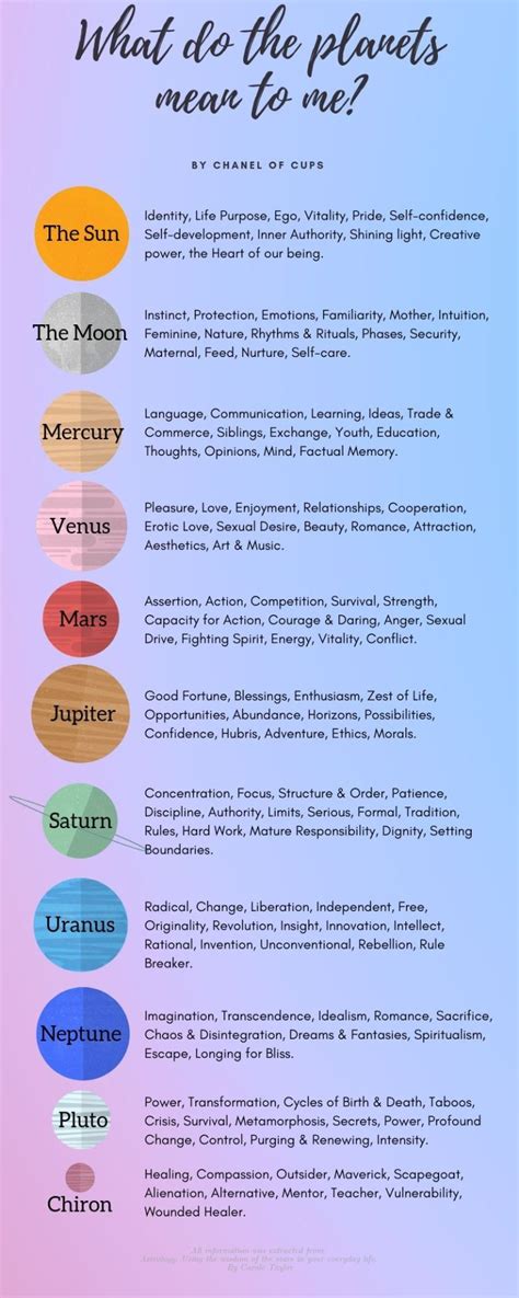 Astrology Houses And What They Mean