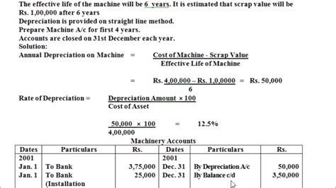 Depreciation Straight Line Method Or Original Cost Method Lecture 1