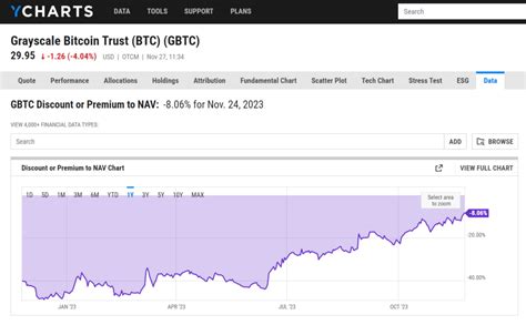 Bitcoin ETF desire narrows Grayscale GBTC discount to 8%