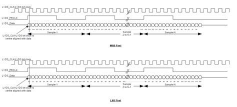 Awr1243 Lvds Protocol Sensors Forum Sensors Ti E2e Support Forums