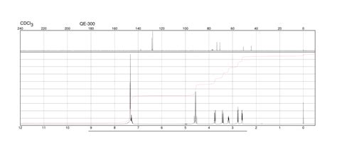 S Benzyl Glycidyl Ether H Nmr Spectrum