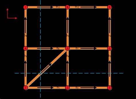 The Numerical Model Illustrated Is A 6m×6m Squared Mesh Grounding Grid