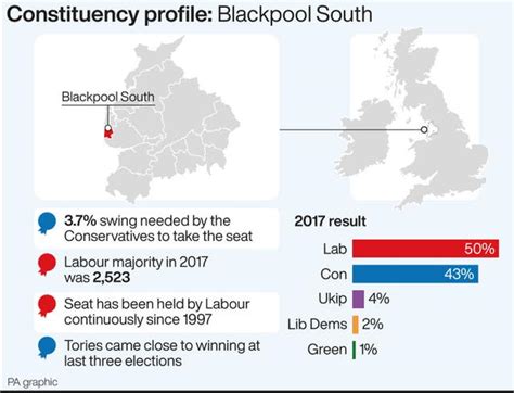 Constituency profile: Blackpool South | Express & Star