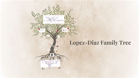 Family Tree by Jennifer Lopez on Prezi