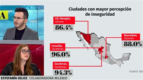 C Mo Est La Percepci N De Inseguridad En M Xico La Data Grupo Milenio