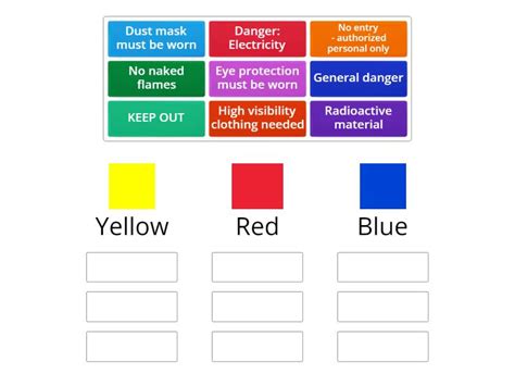 Safety signs colors - Group sort