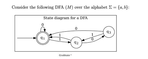 Consider The Following DFA M Over The Alphabet Chegg