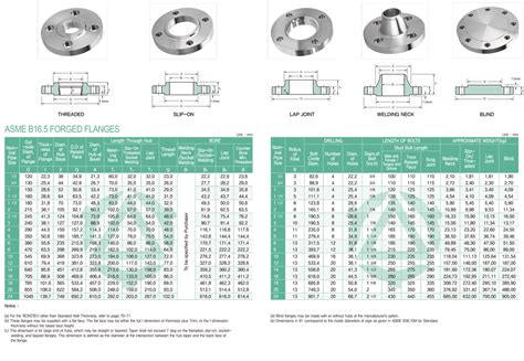 Asme B