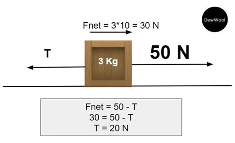 Tension Formula Physics - MatildatuSchaefer