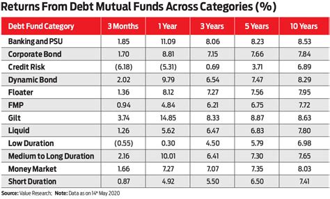 Indexation - Save Income Tax in Debt Mutual Funds: