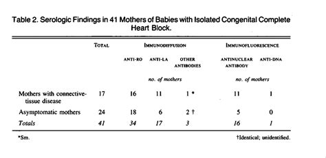 Connective Tissue Disease Antibodies To Ribonucleoprotein And