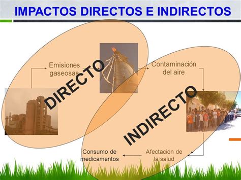 Impacto Ambiental Mind Map