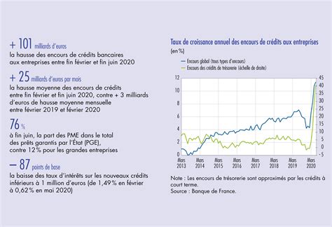 Comparatif Des Tarifs Bancaires Au Maroc 2016