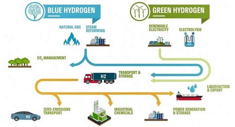 Worlds First Shipment Of Blue Ammonia Is On Its Way Clean Future