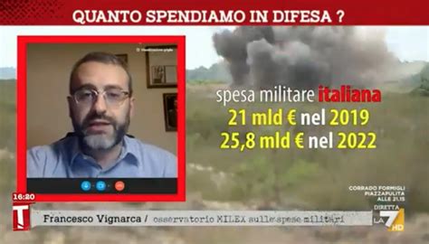 Quanto Spendiamo In Difesa Milx A Tagad Su La Milx