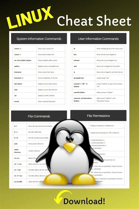 Linux Commands Cheat Sheets In 2021 Linux Linux Mint Cheat Sheets