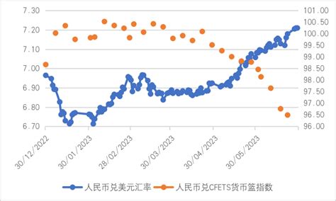 张明 下半年人民币兑美元汇率何去何从？ 张明的财新博客 财新网