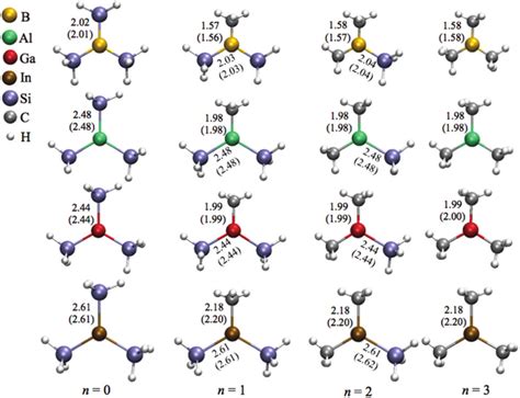 Optimized Structures Including Bond Lengths In For The H C N