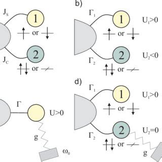 spin charge separation  simultaneous spin  charge kondo effect
