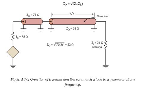 Transmission Physics Behind The Impedance Matching Performed In This Case Electrical