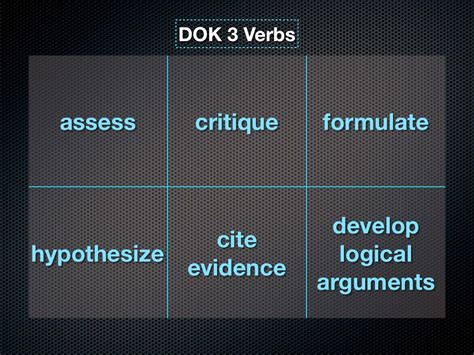 Creating Dok 3 And 4 Tasks