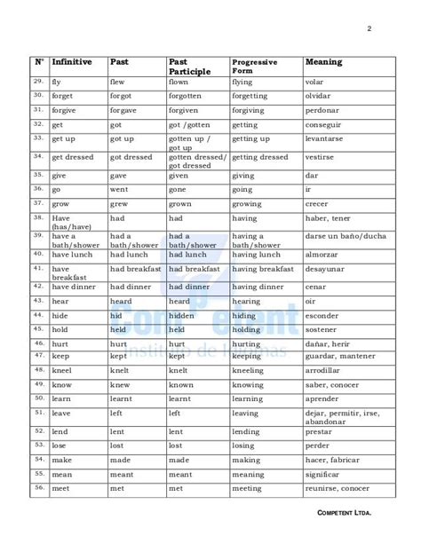 Verb Forms List With Gujarati Meaning Pdf File Kumenterprise