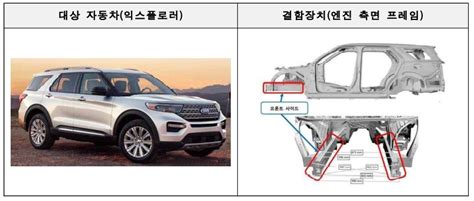 Bmw 또 화재 가능성국토부 수입차 23개 차종 6586대 리콜