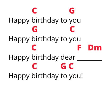 Happy Birthday Piano Chords And Tutorial Pianote