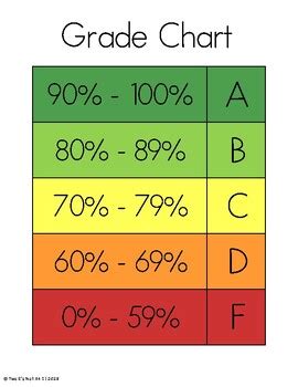 Letter Grade Chart by Two E's Not An I | TPT